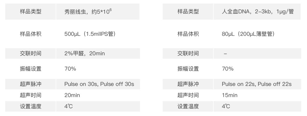 一体式超声细胞破碎仪的实验案例应用 一体式超声细胞破碎仪的实验案例应用