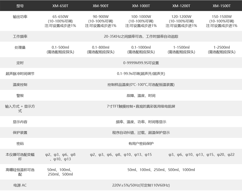 1765873626189920.png 一体式超声波细胞破碎仪XM-650T.png